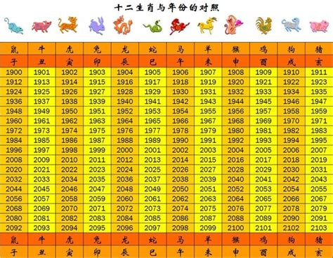 49年次屬什麼|【十二生肖年份】12生肖年齡對照表、今年生肖 